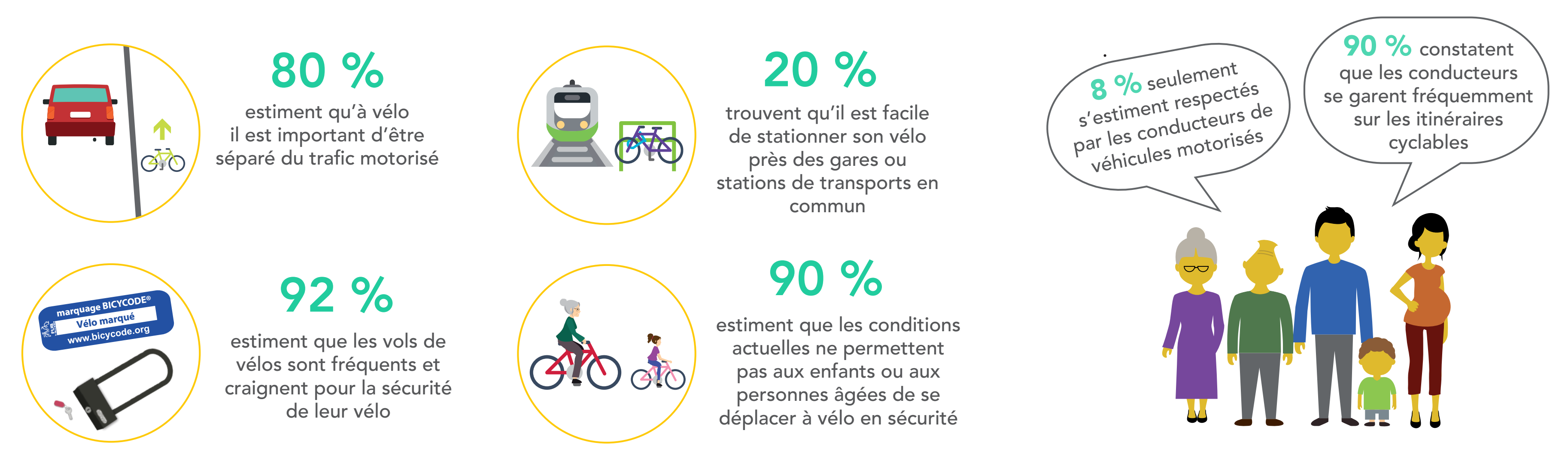 CP FUB tendances générales