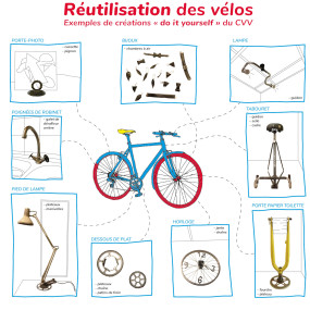 Des idées d'objets à faire soi-même avec des pièces de vélo - Collectif Vélos en Ville