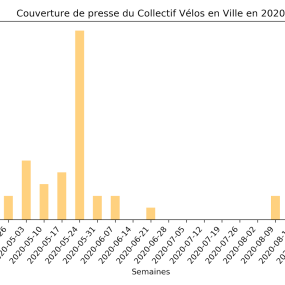 Couverture de la presse sur l'association en 2020 - Collectif Vélos en Ville
